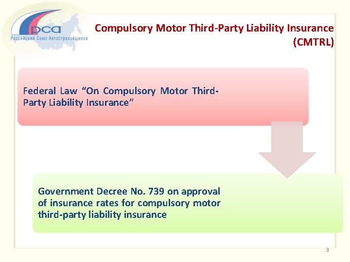 Compulsory Motor Third-Party Liability Insurance (CMTRL) Federal Law “On Compulsory Motor Third. Party Liability