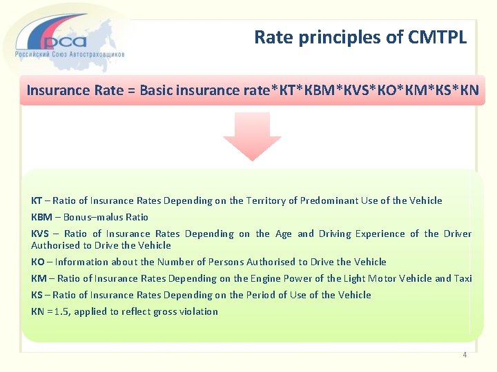 Rate principles of CMTPL Insurance Rate = Basic insurance rate*КТ*КBМ*КVS*КО*КМ*КS*КN KT – Ratio of
