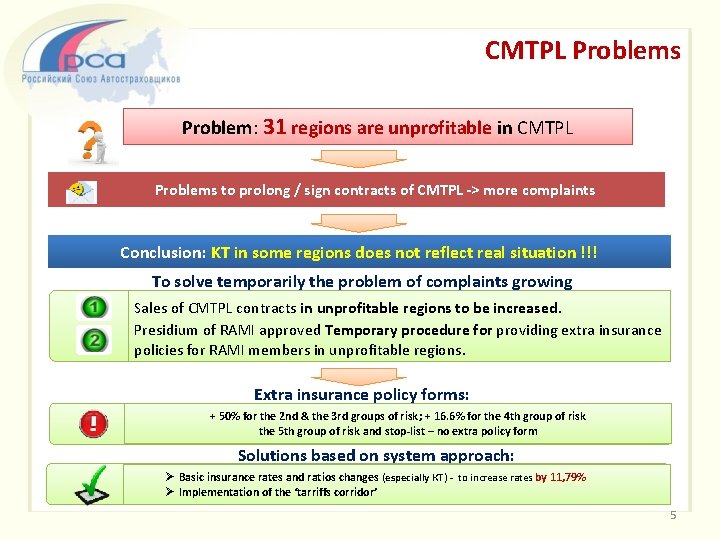 CMTPL Problems Problem: 31 regions are unprofitable in CMTPL Problems to prolong / sign