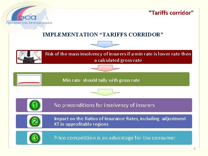 “Tariffs corridor” IMPLEMENTATION “TARIFFS CORRIDOR” Risk of the mass insolvency of insurers if a