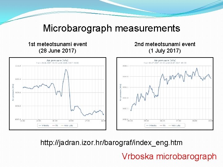 Microbarograph measurements 1 st meteotsunami event (28 June 2017) 2 nd meteotsunami event (1