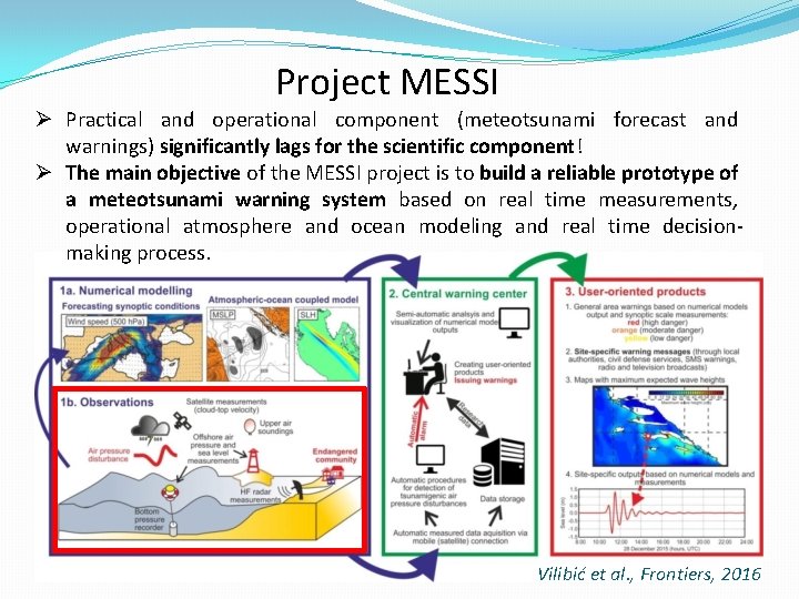 Project MESSI Ø Practical and operational component (meteotsunami forecast and warnings) significantly lags for