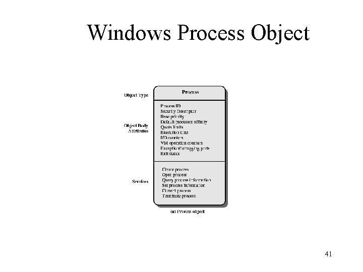 Windows Process Object 41 Windows Process Object 41