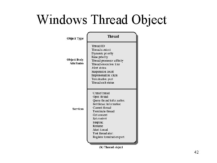 Windows Thread Object 42 Windows Thread Object 42