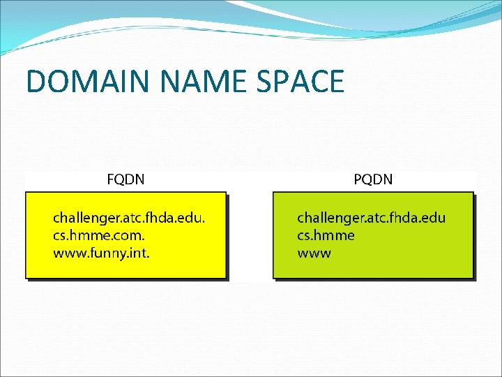 DOMAIN NAME SPACE DOMAIN NAME SPACE