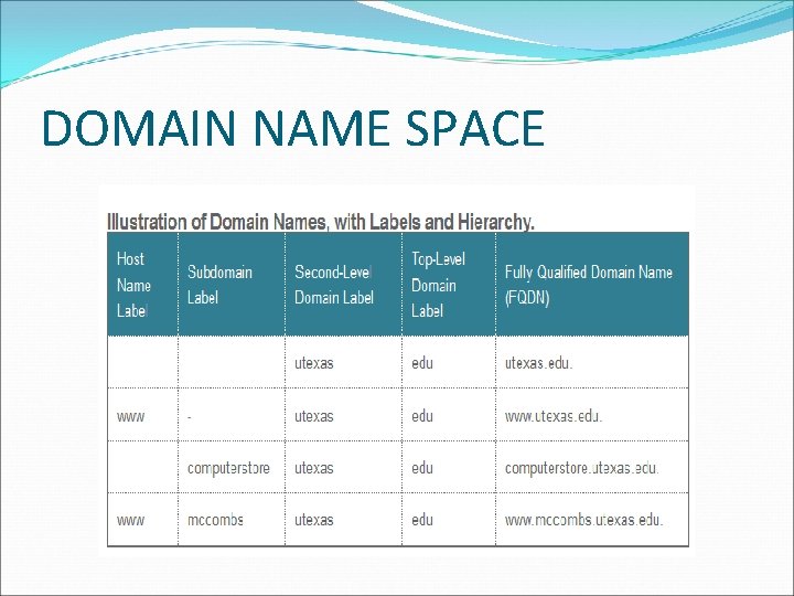 DOMAIN NAME SPACE DOMAIN NAME SPACE