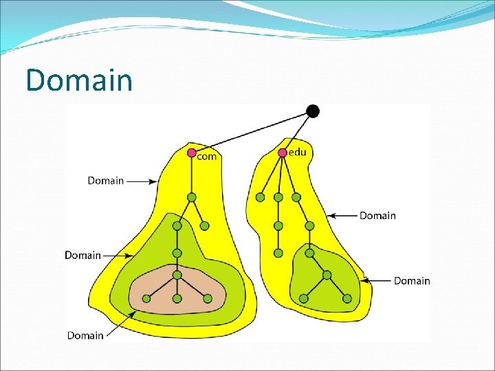 Domain Domain