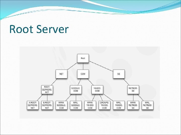Root Server Root Server
