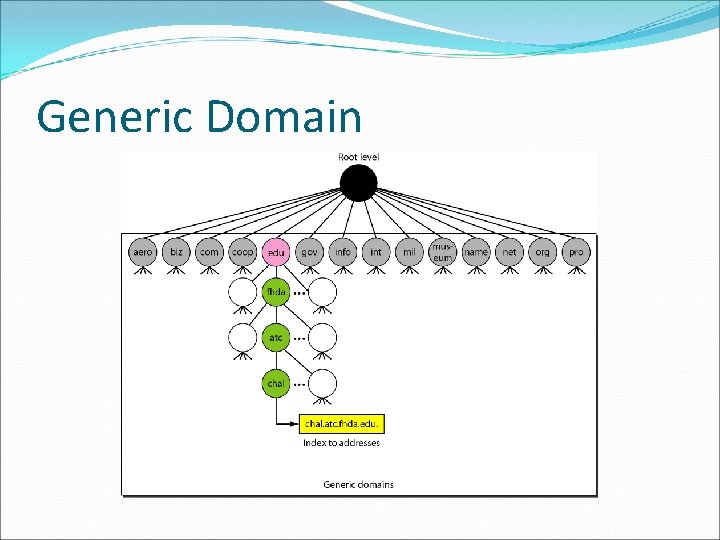 Generic Domain Generic Domain