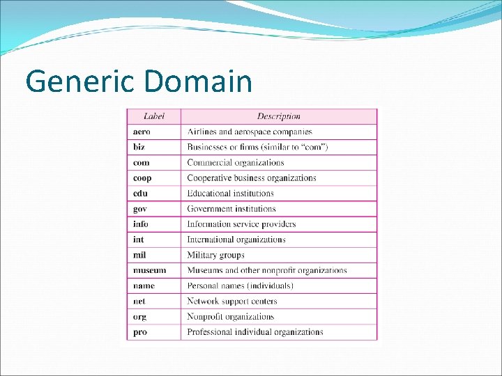 Generic Domain Generic Domain