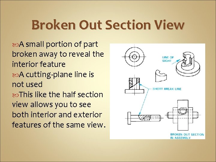 Broken Out Section View A small portion of part broken away to reveal the