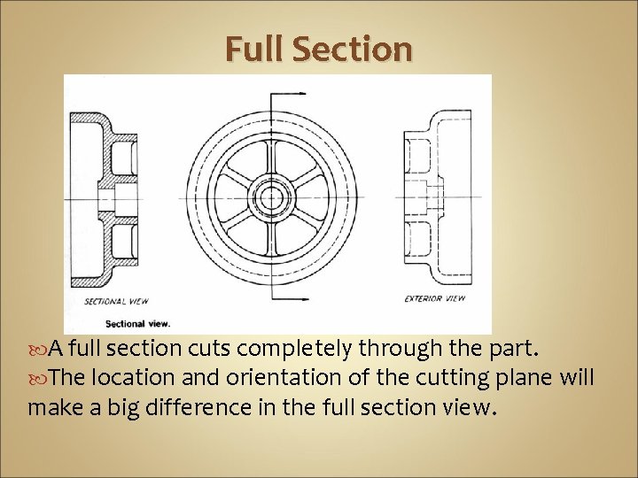 Full Section A full section cuts completely through the part. The location and orientation