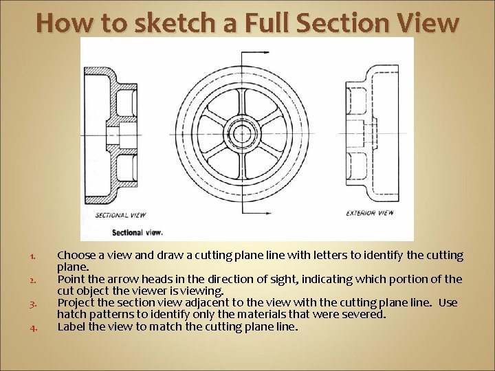 How to sketch a Full Section View 1. 2. 3. 4. Choose a view