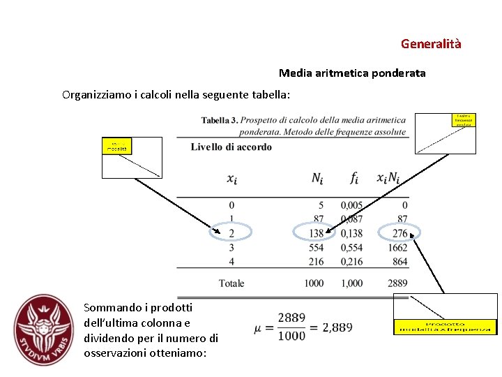 Generalità Media aritmetica ponderata Organizziamo i calcoli nella seguente tabella: Sommando i prodotti dell’ultima Generalità Media aritmetica ponderata Organizziamo i calcoli nella seguente tabella: Sommando i prodotti dell’ultima