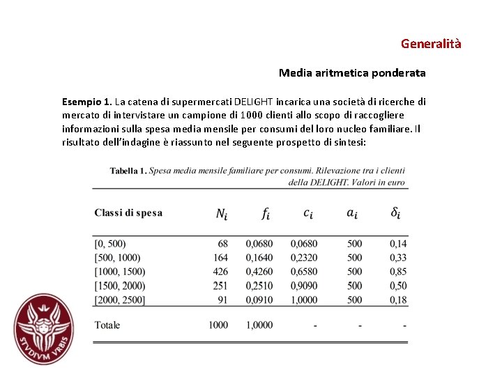 Generalità Media aritmetica ponderata Esempio 1. La catena di supermercati DELIGHT incarica una società Generalità Media aritmetica ponderata Esempio 1. La catena di supermercati DELIGHT incarica una società