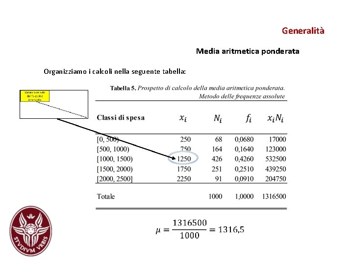 Generalità Media aritmetica ponderata Organizziamo i calcoli nella seguente tabella: Generalità Media aritmetica ponderata Organizziamo i calcoli nella seguente tabella: