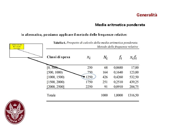 Generalità Media aritmetica ponderata In alternativa, possiamo applicare il metodo delle frequenze relative: Generalità Media aritmetica ponderata In alternativa, possiamo applicare il metodo delle frequenze relative: