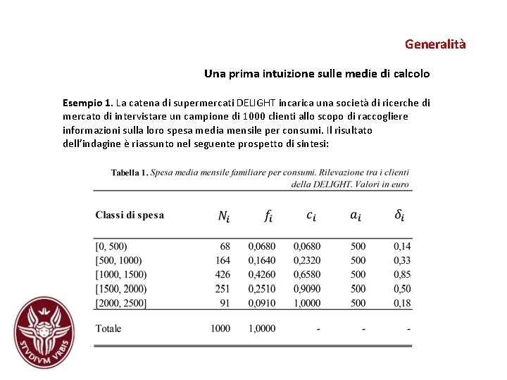 Generalità Una prima intuizione sulle medie di calcolo Esempio 1. La catena di supermercati Generalità Una prima intuizione sulle medie di calcolo Esempio 1. La catena di supermercati