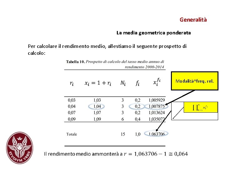 Generalità La media geometrica ponderata Per calcolare il rendimento medio, allestiamo il seguente prospetto Generalità La media geometrica ponderata Per calcolare il rendimento medio, allestiamo il seguente prospetto