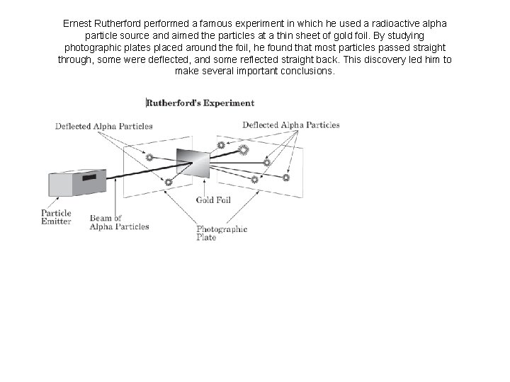 Ernest Rutherford performed a famous experiment in which he used a radioactive alpha particle