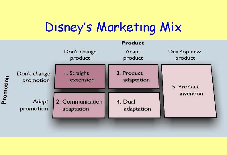 Disney’s Marketing Mix 