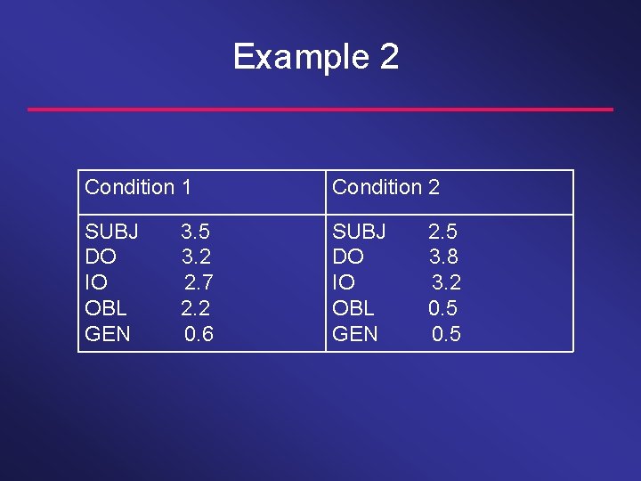 Example 2 Condition 1 Condition 2 SUBJ DO IO OBL GEN 3. 5 3.
