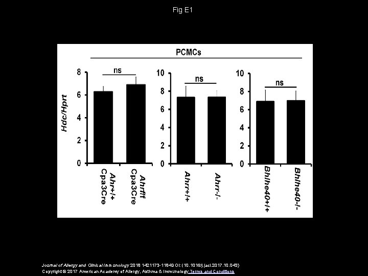 Fig E 1 Journal of Allergy and Clinical Immunology 2018 1421173 -1184 DOI: (10.