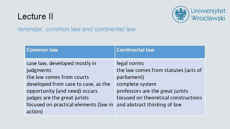 Lecture II reminder: common law and continental law Common law Continental law case law,
