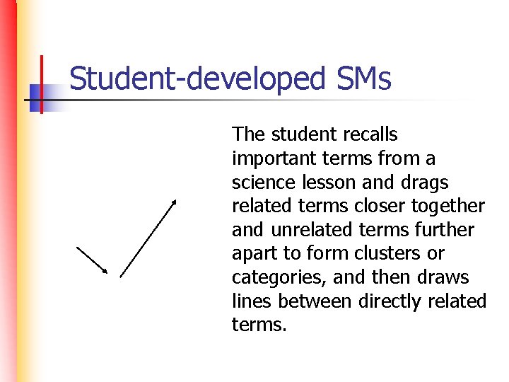 Student-developed SMs The student recalls important terms from a science lesson and drags related