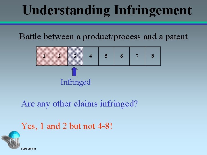 Understanding Infringement Battle between a product/process and a patent 1 2 3 4 5