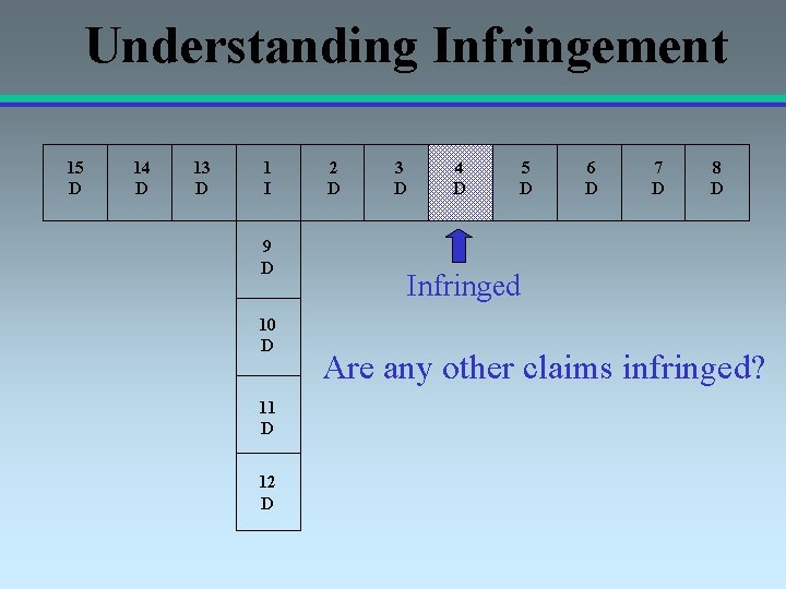 Understanding Infringement 15 D 14 D 13 D 1 I 9 D 10 D