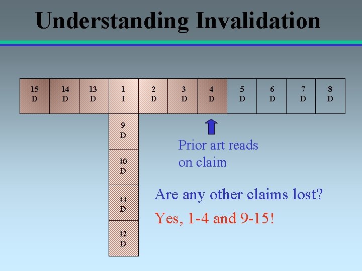 Understanding Invalidation 15 D 14 D 13 D 1 I 9 D 10 D