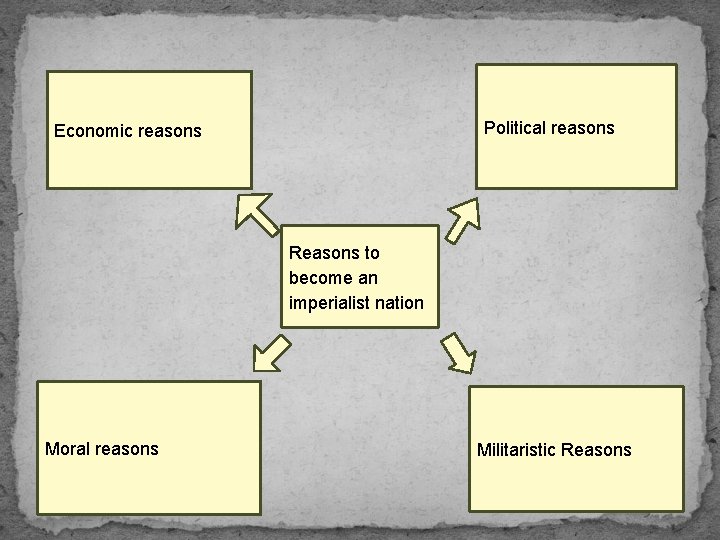 Political reasons Economic reasons Reasons to become an imperialist nation Moral reasons Militaristic Reasons
