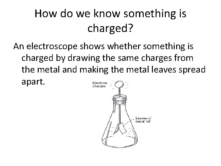 How do we know something is charged? An electroscope shows whether something is charged