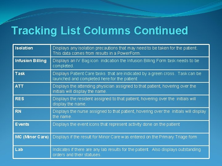 Tracking List Columns Continued Isolation Displays any isolation precautions that may need to be