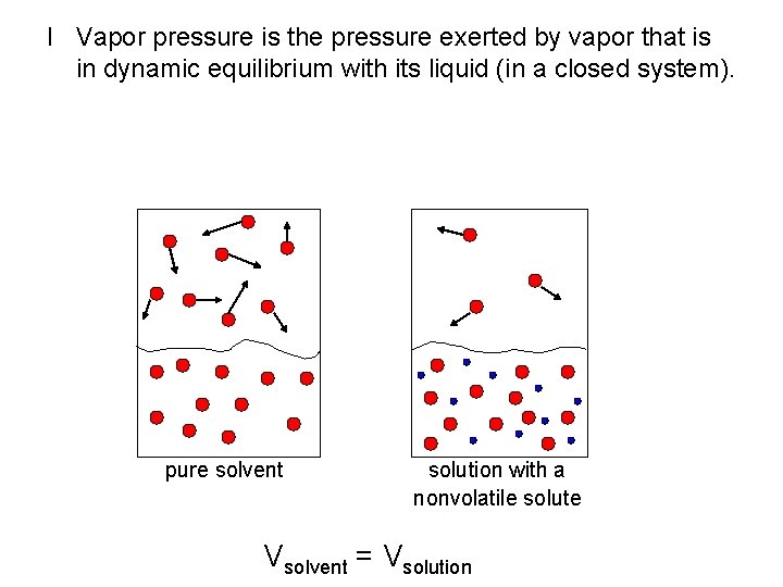 I Vapor pressure is the pressure exerted by vapor that is in dynamic equilibrium