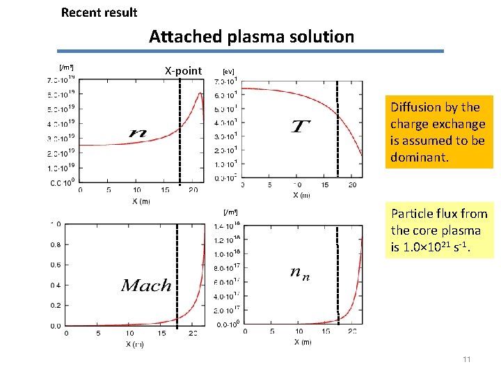 Recent result Attached plasma solution [/m 3] X-point [e. V] Diffusion by the charge