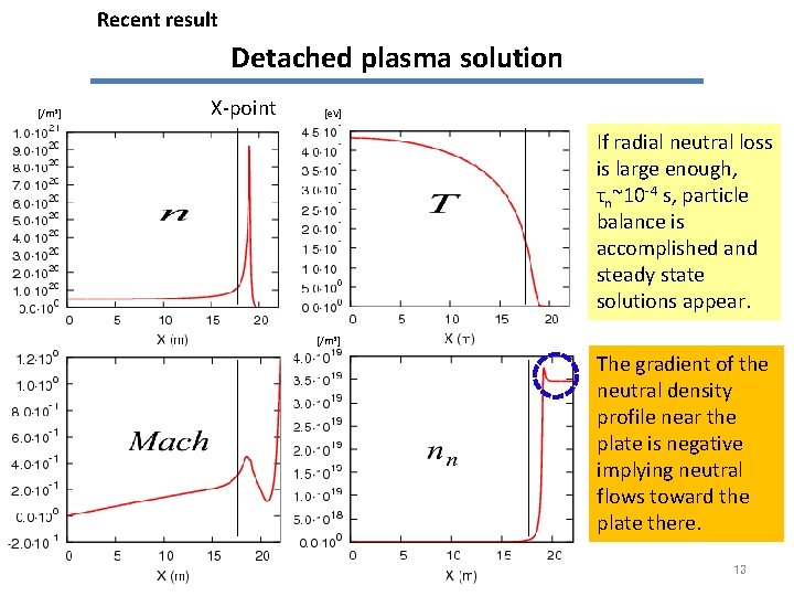 Recent result Detached plasma solution [/m 3] X-point [e. V] If radial neutral loss