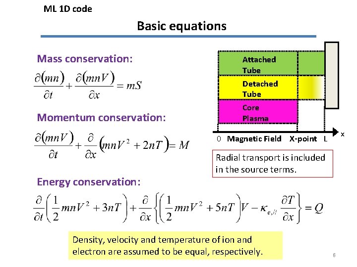 ML 1 D code Basic equations Mass conservation: Attached Tube Detached Tube Momentum conservation: