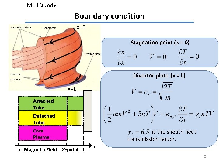 ML 1 D code Boundary condition x=0 Stagnation point (x = 0) Divertor plate