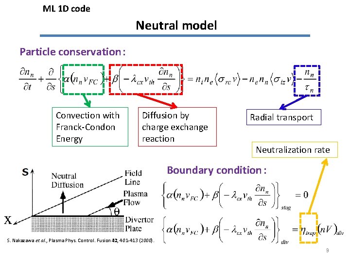 ML 1 D code Neutral model Particle conservation： Convection with Franck-Condon Energy Diffusion by