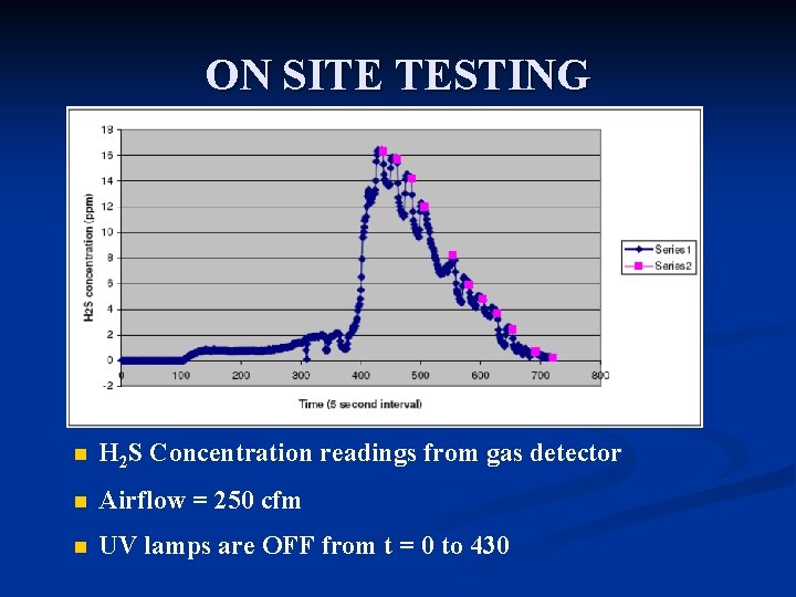 ON SITE TESTING n H 2 S Concentration readings from gas detector n Airflow