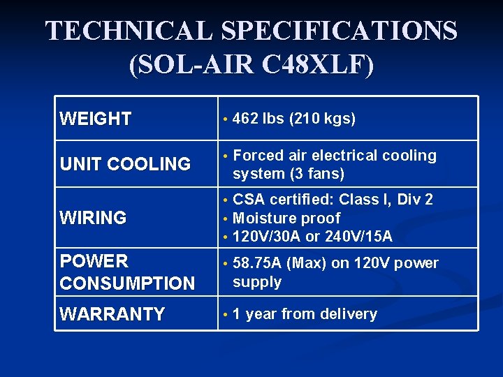 TECHNICAL SPECIFICATIONS (SOL-AIR C 48 XLF) WEIGHT UNIT COOLING WIRING • 462 lbs (210