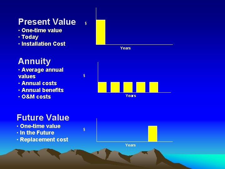 Present Value $ • One-time value • Today • Installation Cost Years Annuity •