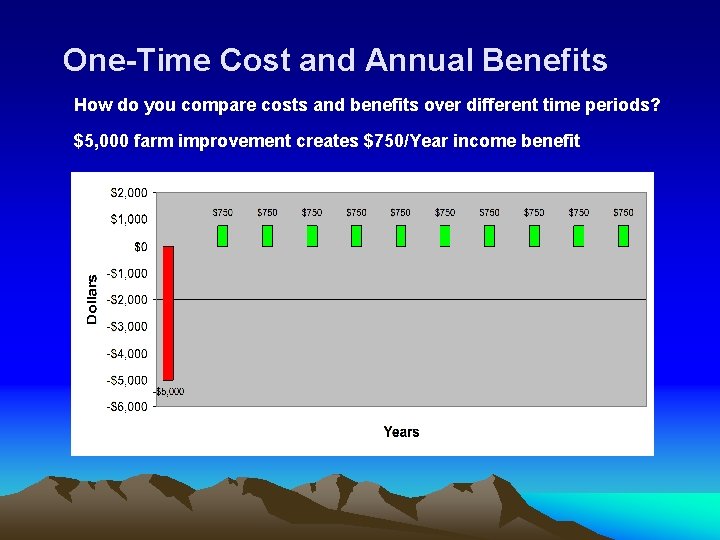 One-Time Cost and Annual Benefits How do you compare costs and benefits over different