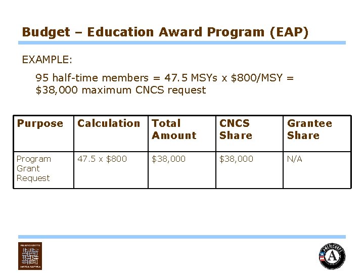 Budget – Education Award Program (EAP) EXAMPLE: 95 half-time members = 47. 5 MSYs