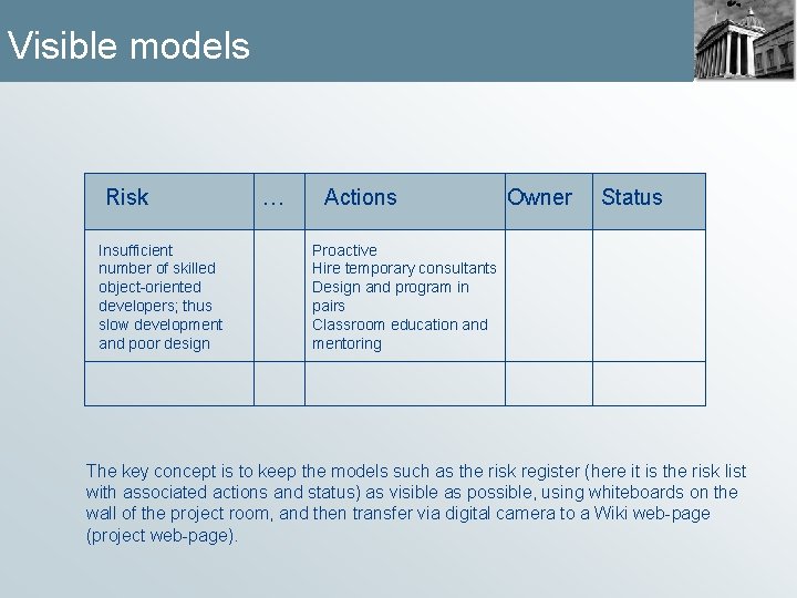 Visible models Risk Insufficient number of skilled object-oriented developers; thus slow development and poor
