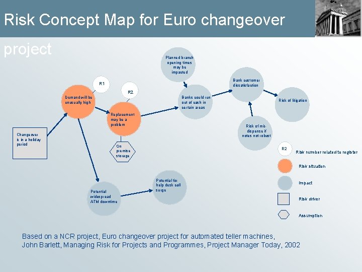 Risk Concept Map for Euro changeover project Planned branch opening times may be impacted