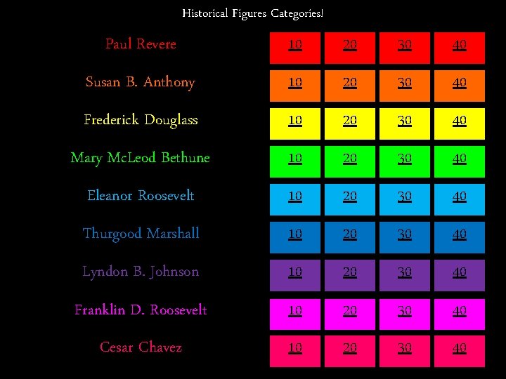 Historical Figures Categories! Paul Revere 10 20 30 40 Susan B. Anthony 10 20 Historical Figures Categories! Paul Revere 10 20 30 40 Susan B. Anthony 10 20