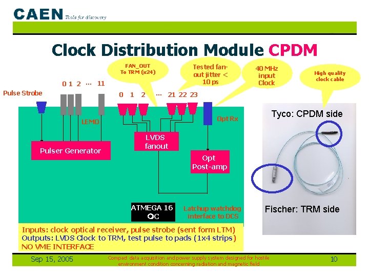 Clock Distribution Module CPDM FAN_OUT To TRM (x 24) Tested fanout jitter < 10